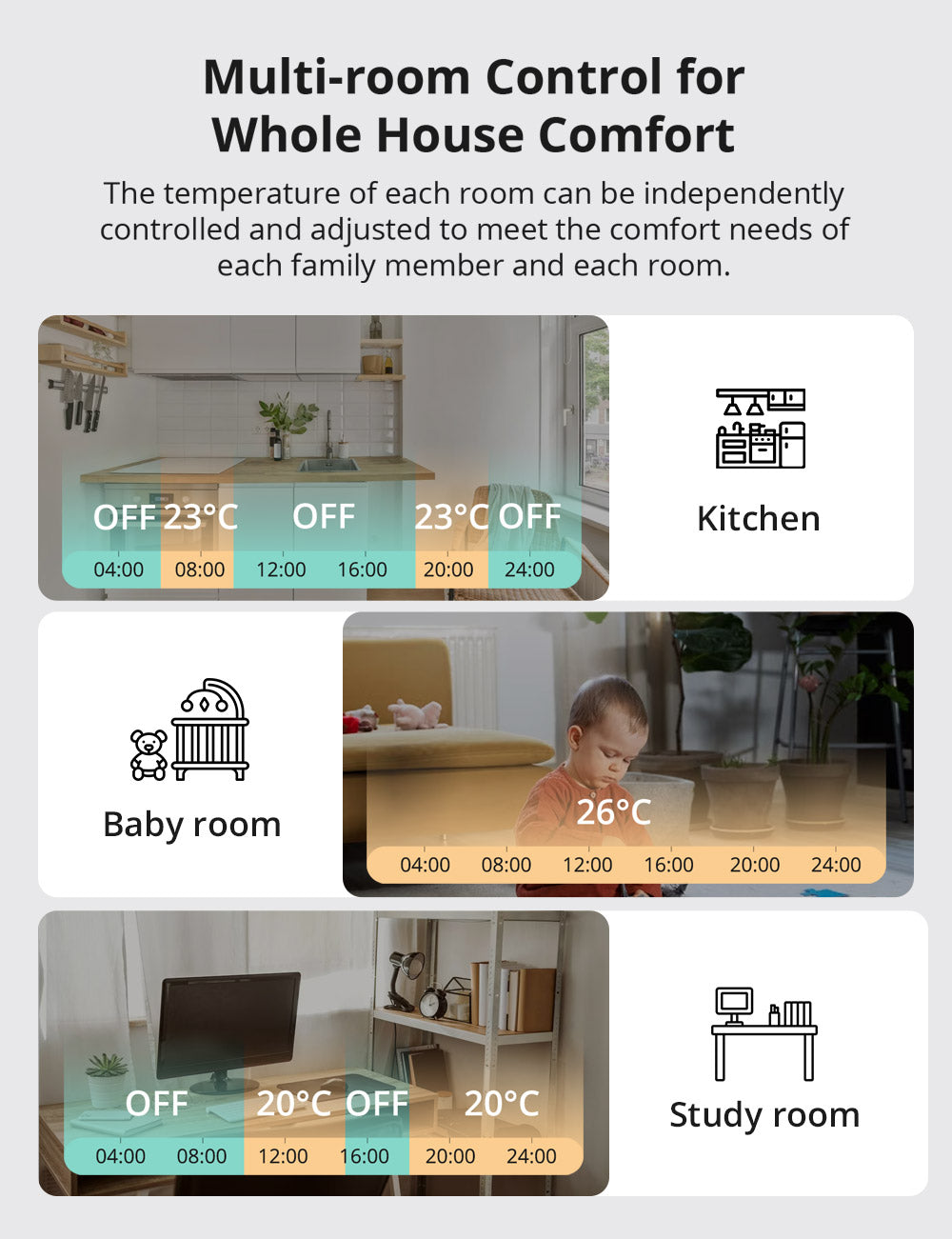 SONOFF Trådløs Radiotermostat ZigBee LCD Hvid