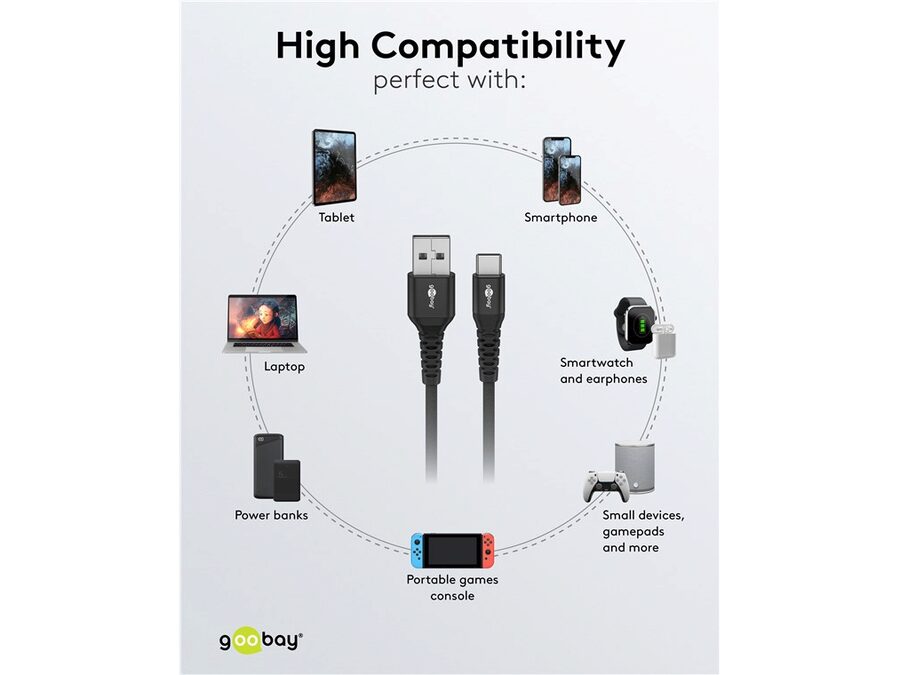 USB-A til USB-C Supersoft PD Tekstilkabel, 3A, Sort (1m)