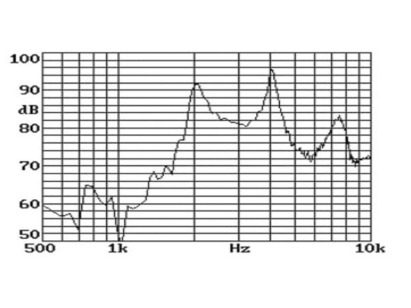 Piezo Lydgiver - 1,5Vac 10mA 88dB (til printmontage)