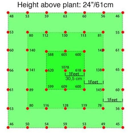 300W vækstlampe LED - Høj kvalitets grow lamp, inkl. ophæng, ægte 300W