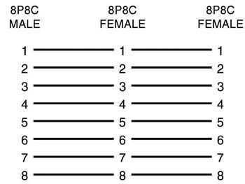Modular forgrening - 1 x RJ45 (8P8C) han til 2 x RJ45 hun