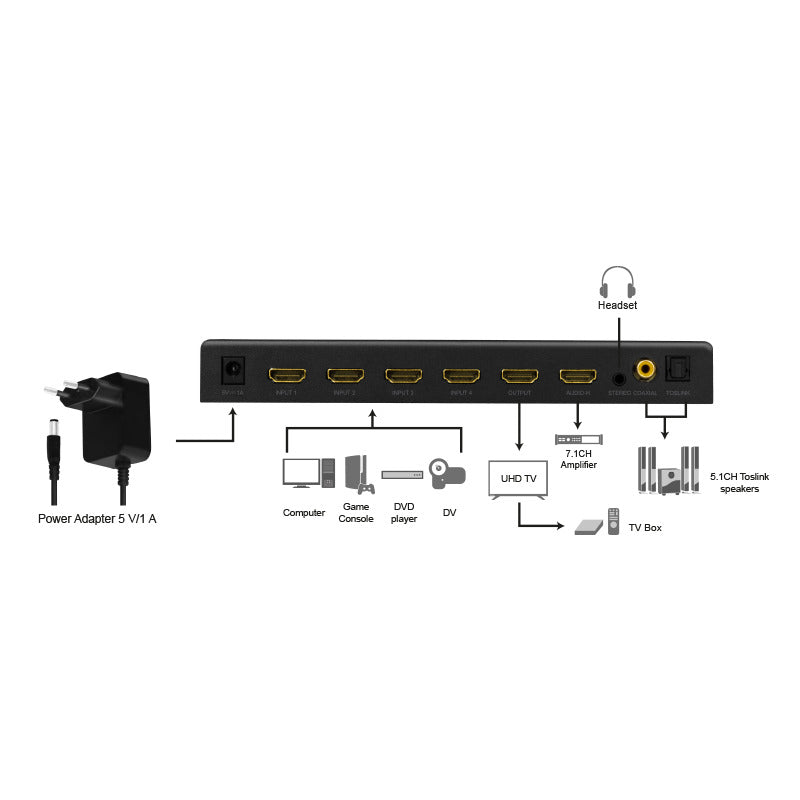 HDMI switch - 4 ind til 1 ud, 4K/60Hz, HDCP/HDR