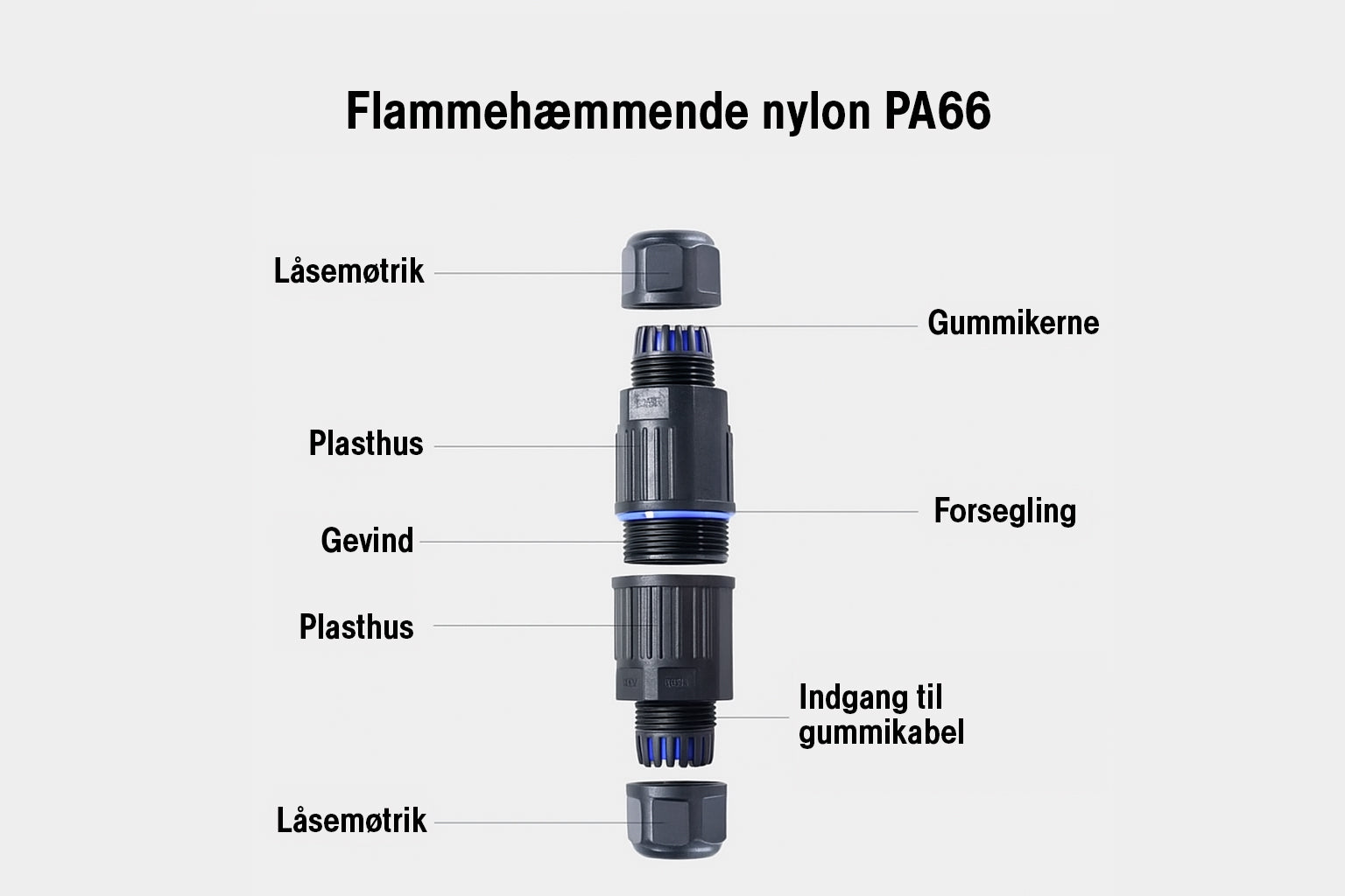 Kabelsamler m. klemmesamlemuffe - 2pol, Ø3,5-10mm (IP68)