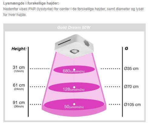 50W vækstlampe LED - Høj kvalitets grow lamp, inkl. ophæng, ægte 50W