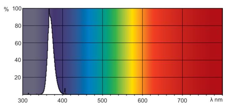 UV-A sortlysrør - 18W, G13 sokkel (60cm)