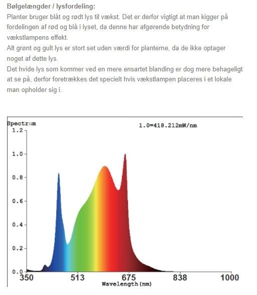 LEDlife Helios vækstlampe 150W, IP65 - Inkl. ophæng, fuldt spektrum, uden blæser, justerbar lysstyrke