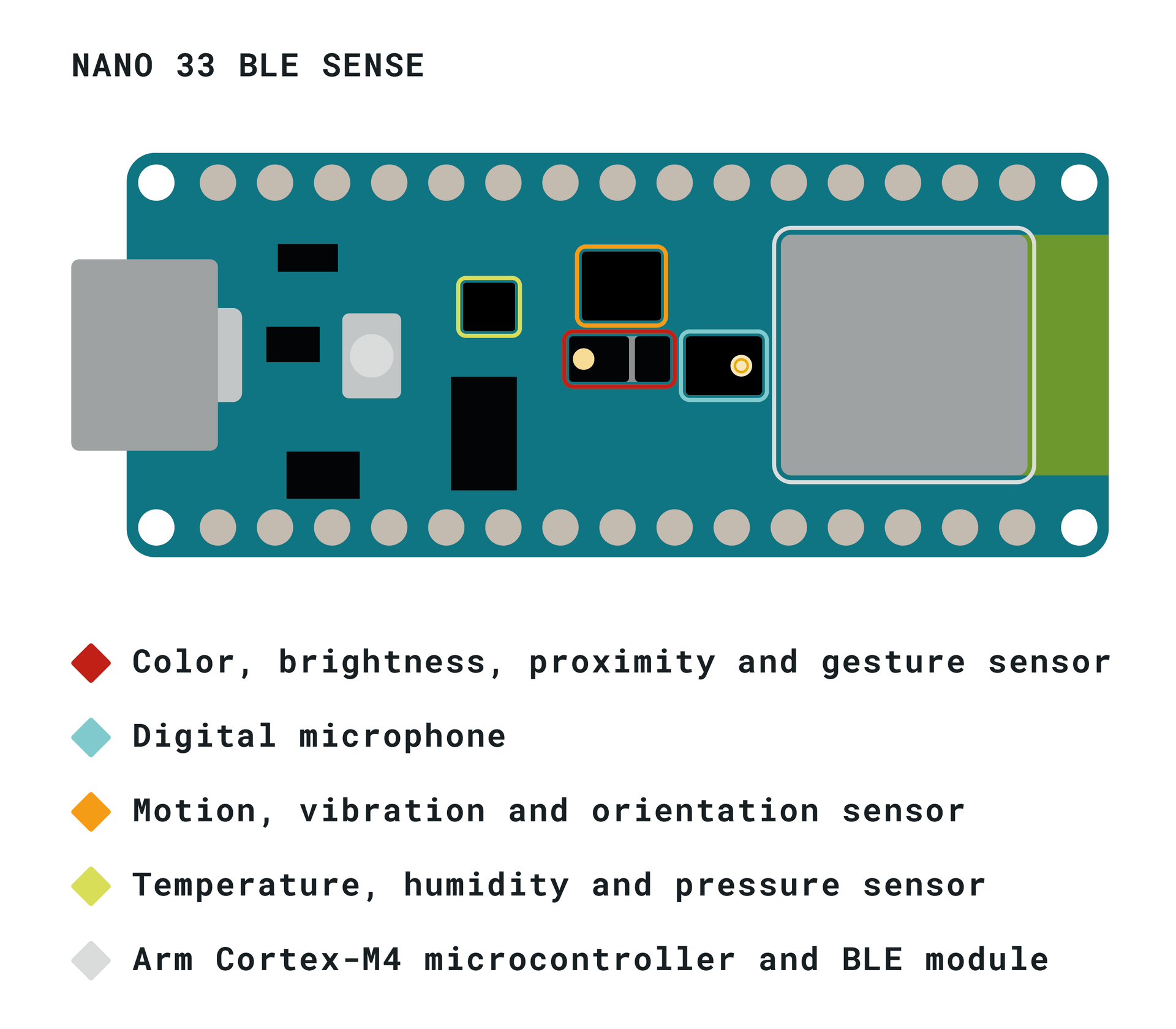 Arduino Nano 33 BLE Sense (Rev.2) m. headers