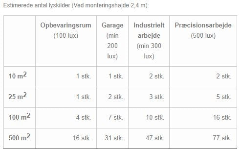 LED loftarmatur 30W 4000K 120cm