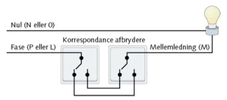LK FUGA® afbryder korrespondance 16A, koksgrå