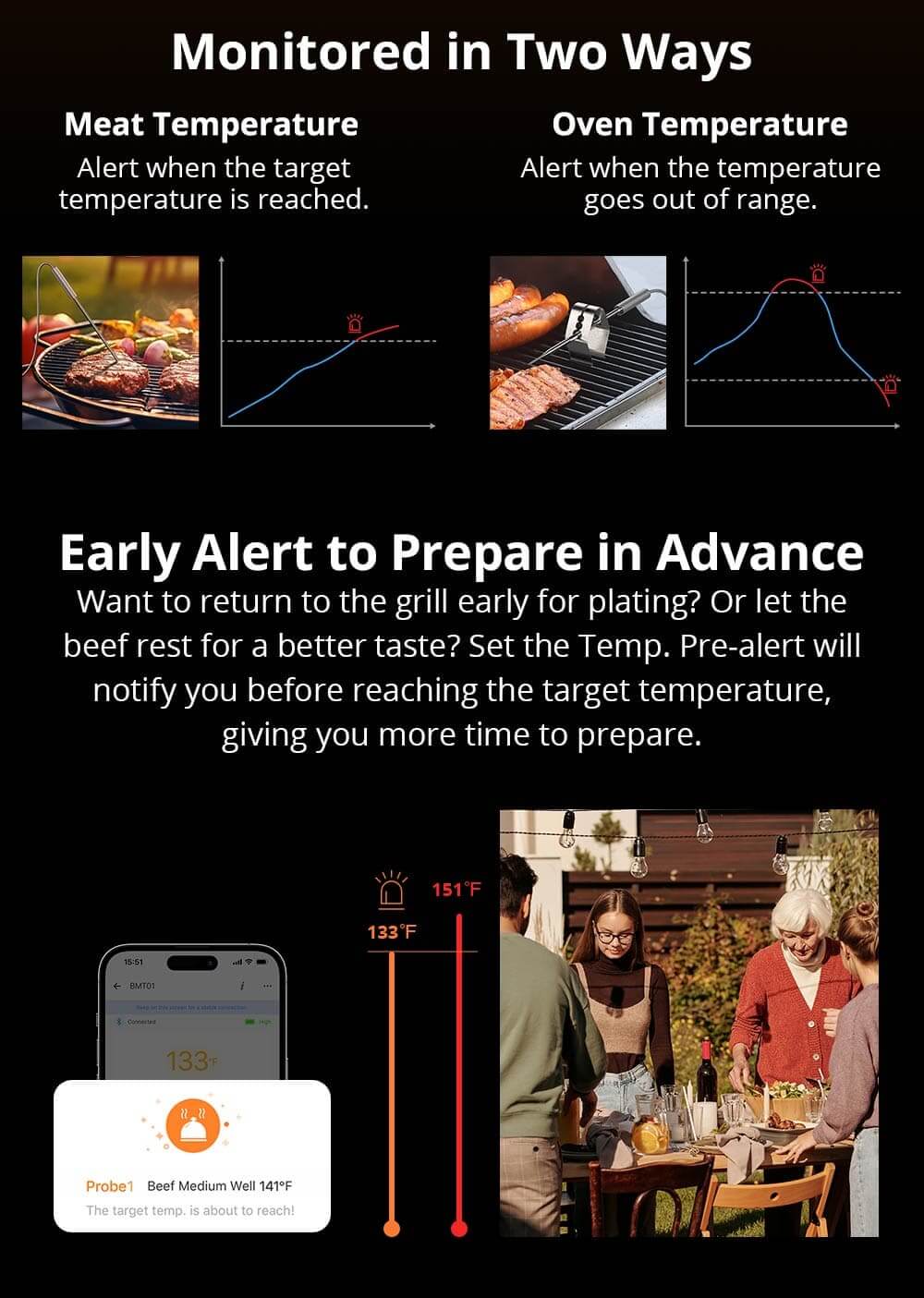 Smart BBQ-grilltermometer m. app. inkl. 2 prober