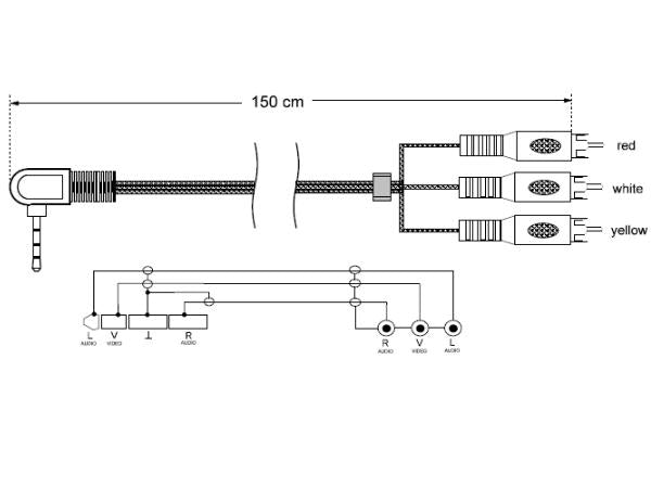 A/V kabel - 3,5mm 4 pol JACK han til 3 x RCA han (1,5m)