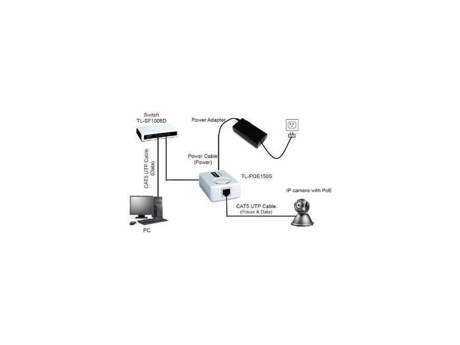 PoE Injektor m. 48V strømforsyning 15,4W