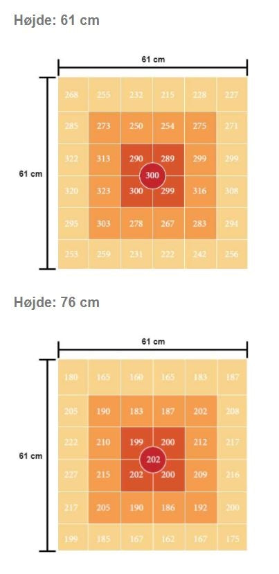 LEDlife Helios vækstlampe 150W, IP65 - Inkl. ophæng, fuldt spektrum, uden blæser, justerbar lysstyrke