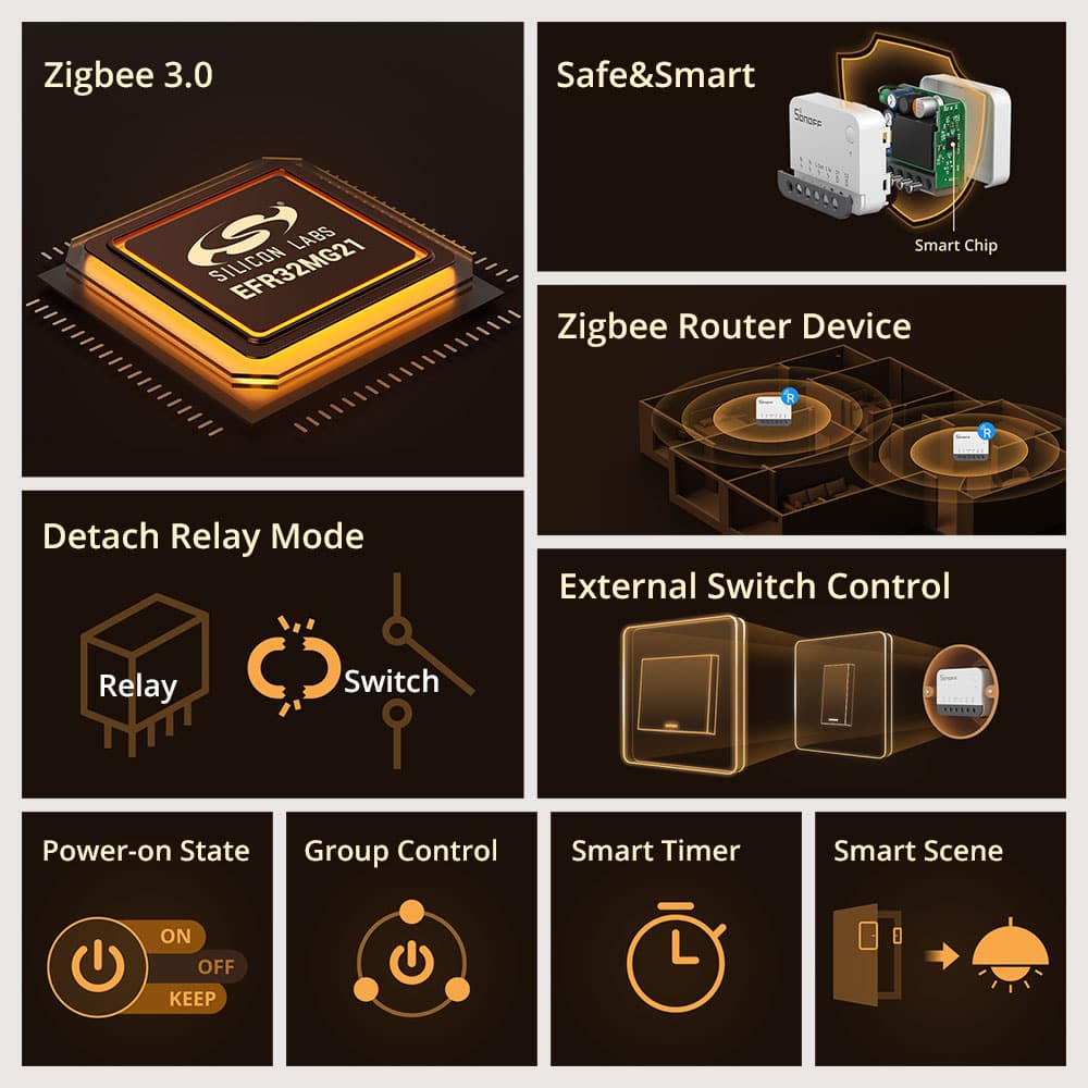 Zigbee ZBMINIR2 Extreme Smart Switch, 2 kanaler