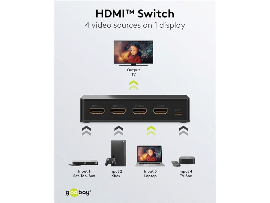 HDMI 2.0 switch - 4 ind til 1 ud, 4K/60Hz, HDCP