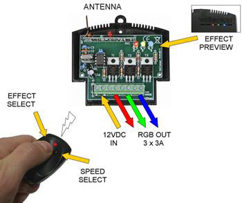 VM151 - RBG LED lysstyring m. RF fjernbetjening