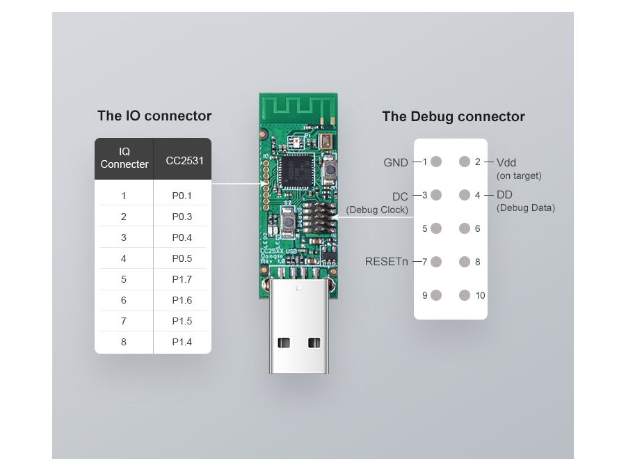 Zigbee CC2531 USB Dongle - Zigbee til MQTT