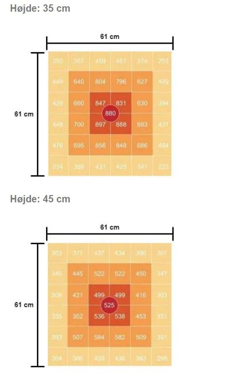 LEDlife Helios vækstlampe 150W, IP65 - Inkl. ophæng, fuldt spektrum, uden blæser, justerbar lysstyrke