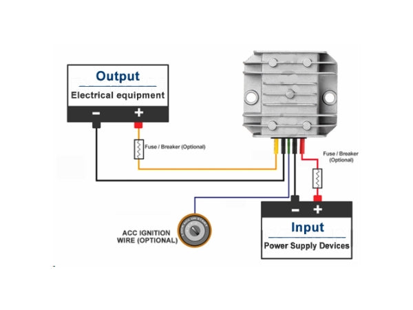 DC-DC step-down konverter - 24V (18-36V) > 12V, 10A (IP68)