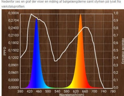 0,5 meter vandtæt aluprofil til vækst - 24V, 10,5W LED, 3:1 rød/blå fordeling, IP65, med stik