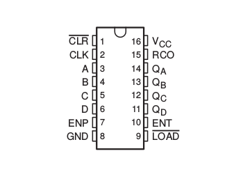 74HC161 4-bit binary counter (DIP16)