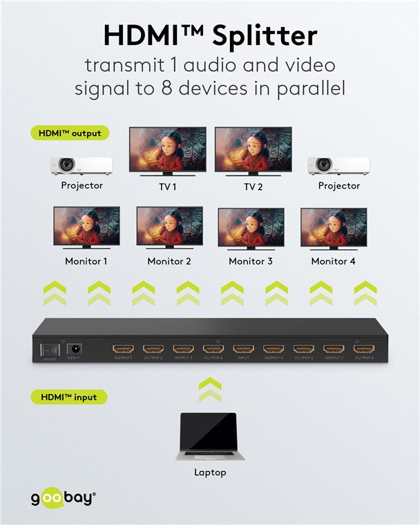 HDMI 1.4 splitter - 1 ind til 8 ud, Sort (4K HDTV)