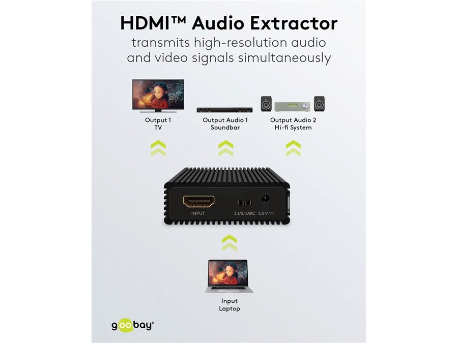 HDMI audio extractor - 2.0-/5.1-kan., ARC, S/PDIF/3.5mm