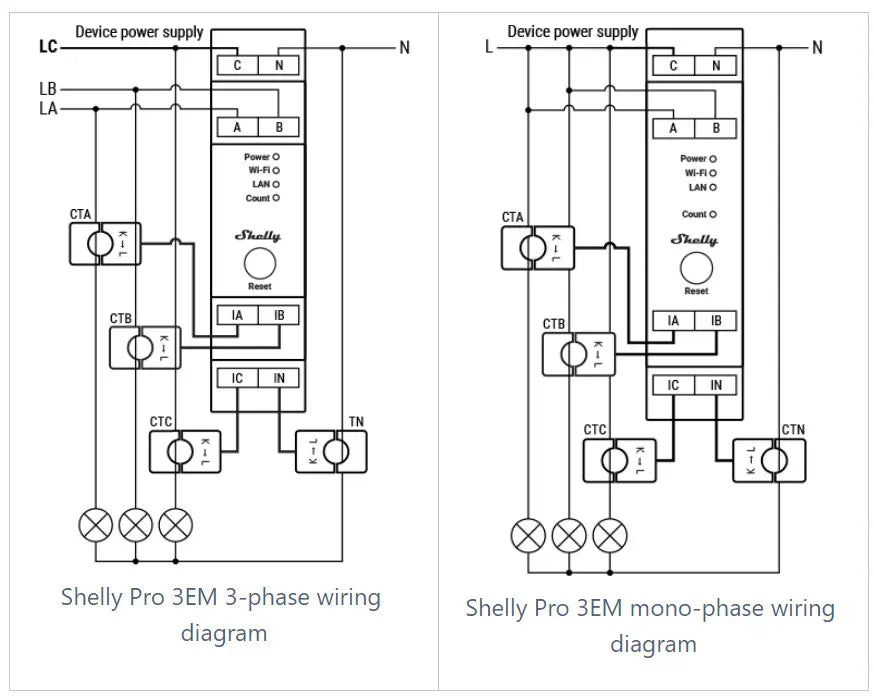 Shelly Pro 3EM - Trådløs 3-faset energimåler, 400A, 230V indgang