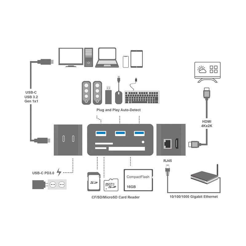 USB 3.2 10-ports dockingstation - USB, HDMI, RJ45, SD