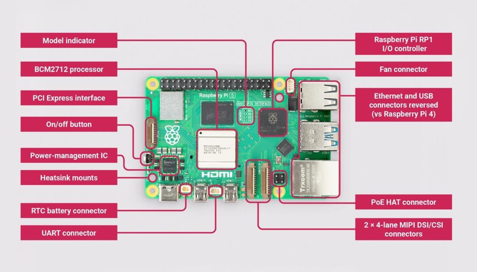 Raspberry Pi 5, 4GB RAM, Broadcom BCM2712 64bit