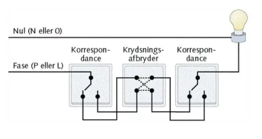 LK FUGA®afbryder krydsning 16A, koksgrå