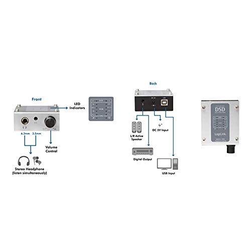 USB Sound Box - 384KHz / 32-bit DSD USB Audio DAC