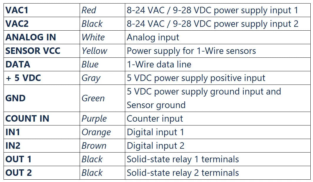 Shelly Plus Uni - WiFi analog og digital input