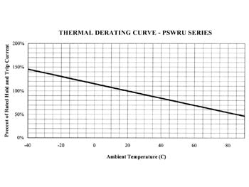 PTC genskabende sikring - 0.9-1.8A / 30VDC