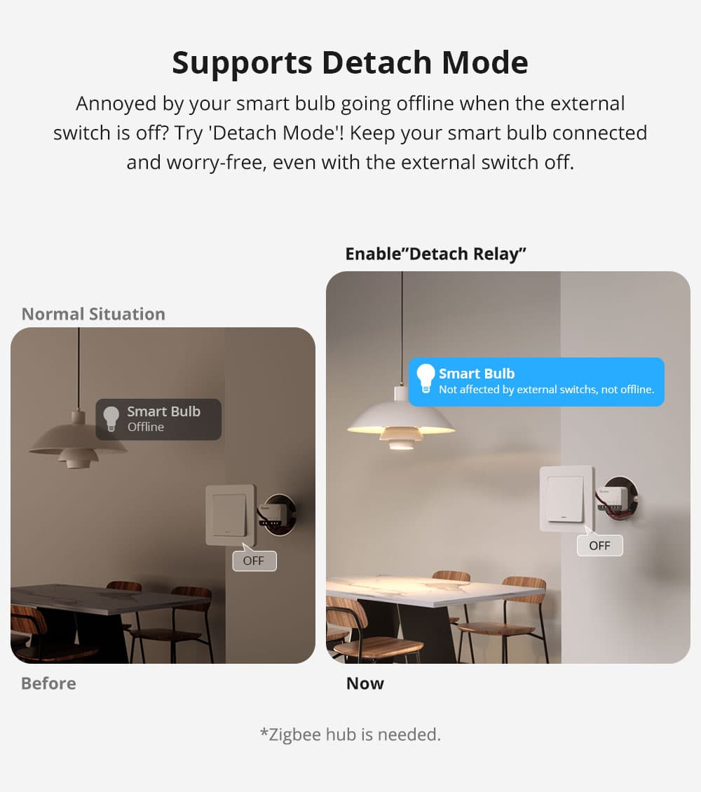 Zigbee ZBMINIR2 Extreme Smart Switch, 2 kanaler