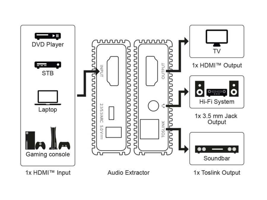 HDMI audio extractor - 2.0-/5.1-kan., ARC, S/PDIF/3.5mm