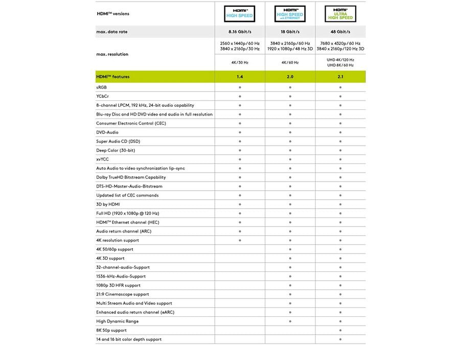 Ultra High Speed HDMI 2.1 kabel - 2xHDMI han 8K Sort (7,5m)