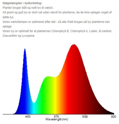 200W vækstlampe LED - Høj kvalitets grow lamp, inkl. ophæng, ægte 200W
