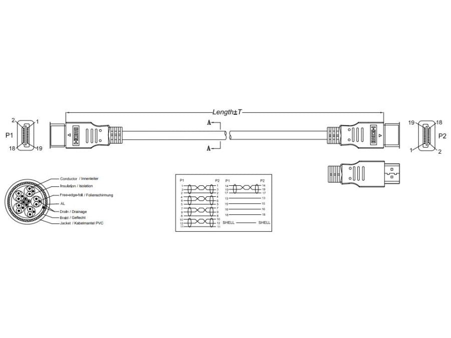 HDMI 2.0 kabel m. ethernet - 2 x A han forgyldt, Sort (5m)