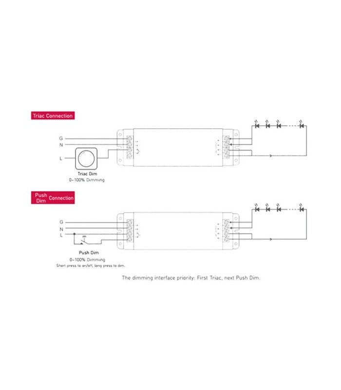 36W dæmpbar strømforsyning - 12V DC, 3A, Fase+Pushdæmpbar, IP20