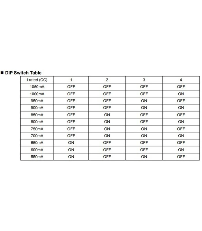 Lifud 40W DALI dæmpbar LED driver - Push dæmp og DALI, flicker free, passer til vores 29W / 36W / 40W store LED paneler