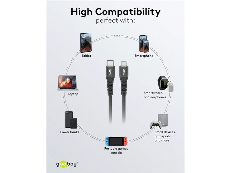 USB-C til Lightning Supersoft PD Tekstilkabel, 3A, Sort (1m)