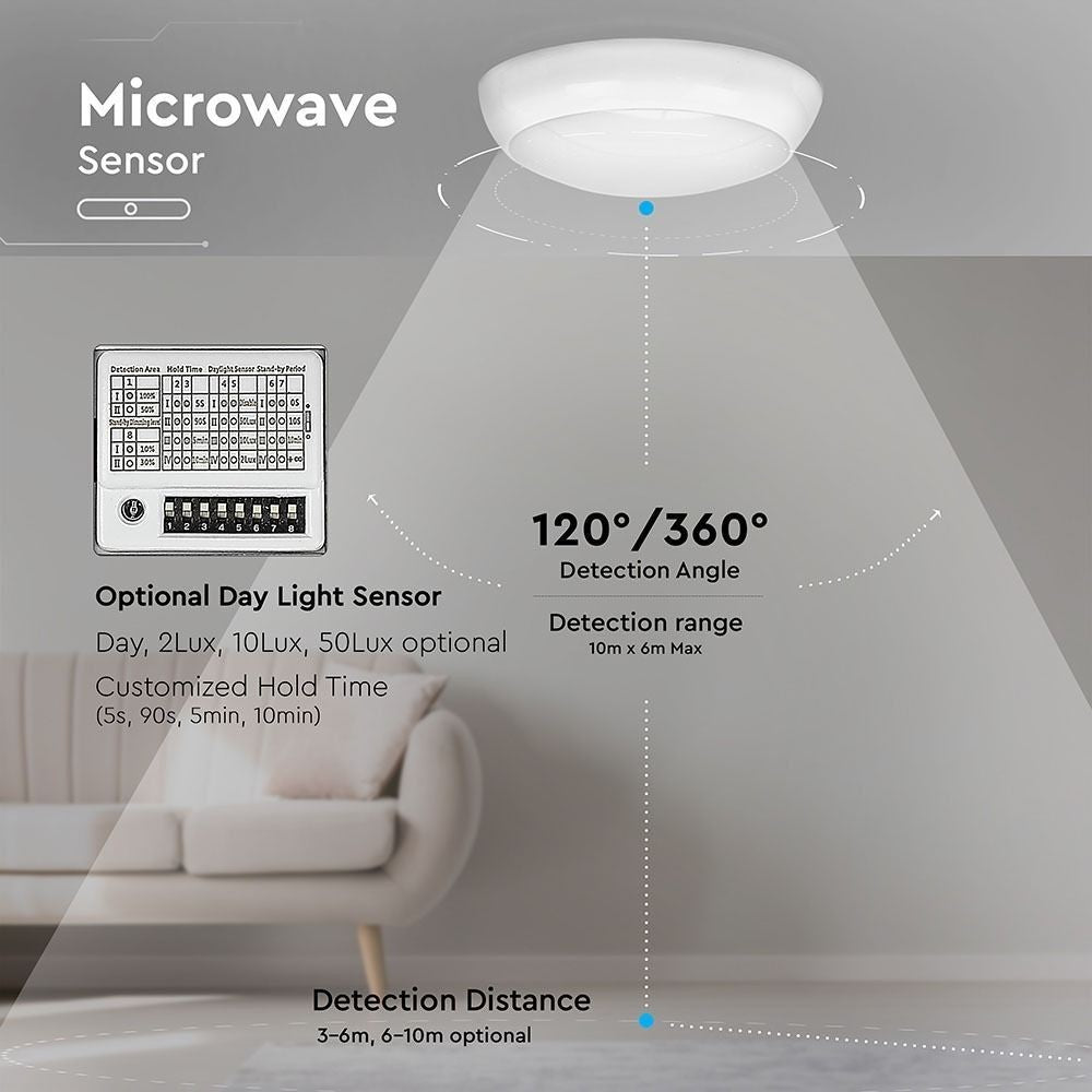 V-Tac 15W LED loftslampe med mikrobølgesensor, skumringssensor og vågelys, IP65, inkl. lyskilde