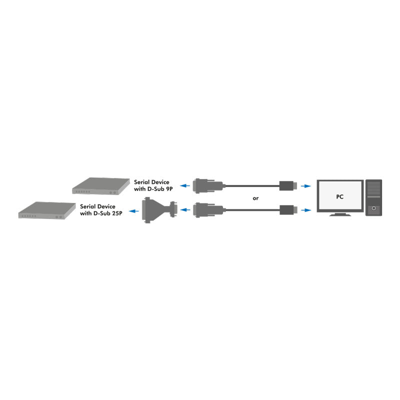 USB 2.0 til DB9 + DB25 RS232 konverter, Win11 (1,3m)
