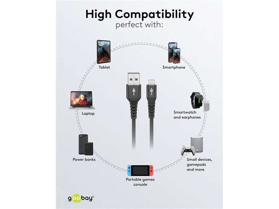 USB-A til Lightning Supersoft PD Tekstilkabel, 3A, Sort (1m)