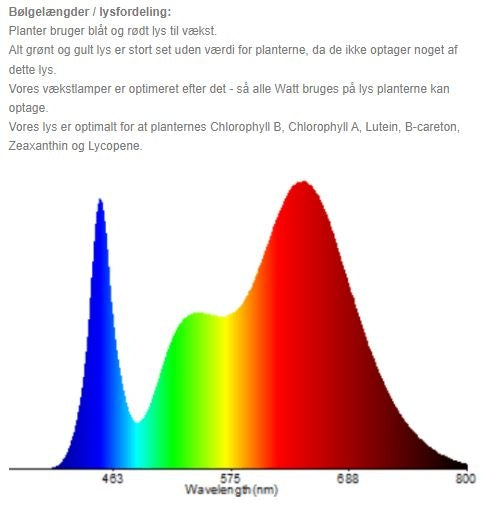 300W vækstlampe LED - Høj kvalitets grow lamp, inkl. ophæng, ægte 300W