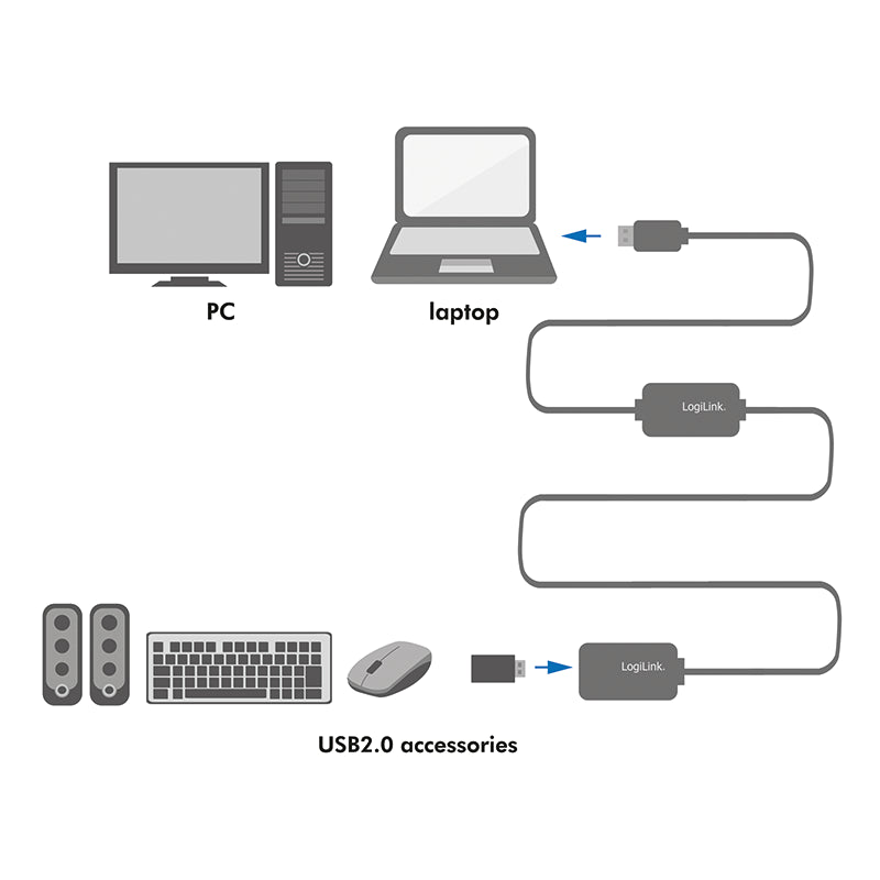 USB 2.0 repeaterkabel - A han til A hun, Sort (20m)