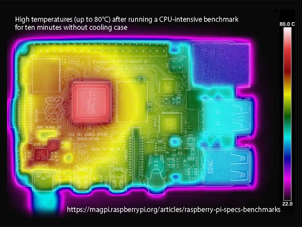 Raspberry Pi 4 kabinet m. aktiv køling, Plexiglas