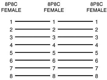 Modular forgrening - 1 x RJ45 (8P8C) hun til 2 x RJ45 hun