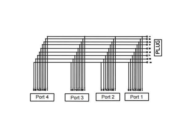 Modular splitter - RJ45 han til 4 x RJ45 hun (til telefoni)